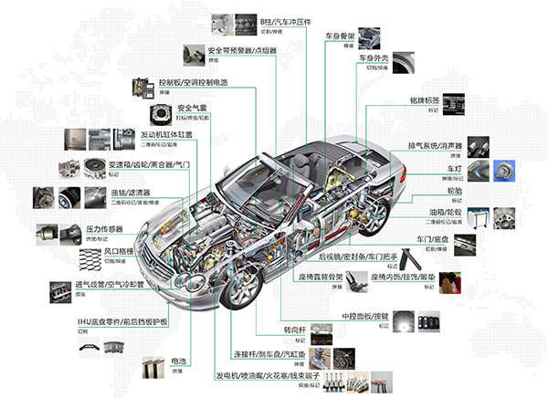汽車零部件切割的優(yōu)選，三維激光切割機(jī)